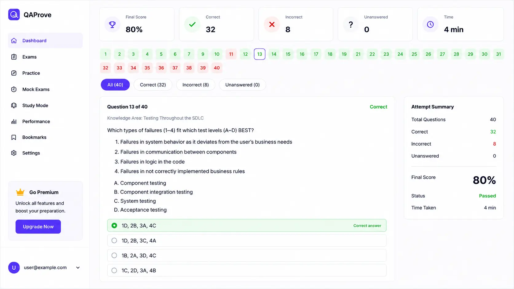 QAProve dashboard showing certification exam analytics